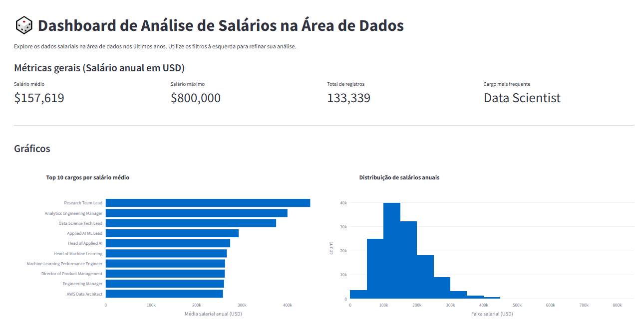 Dashboard Interativo Alura